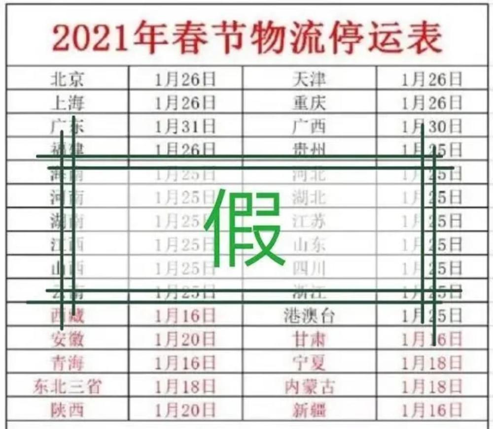 2021年春節(jié)快遞停運(yùn)？官方回應(yīng)來了